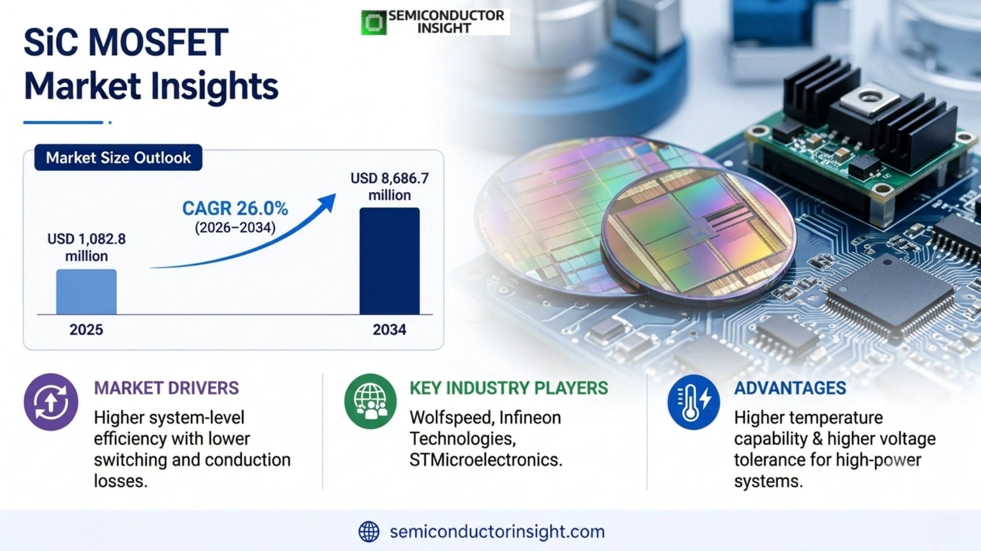 SiC MOSFET Chips (Devices) and Module Market Trends 2026