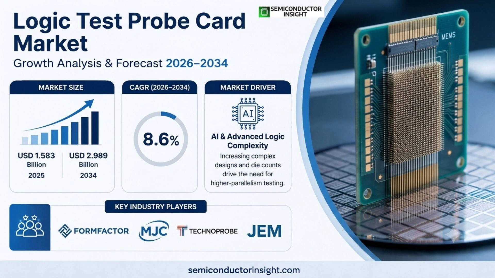 logic test probe card market size