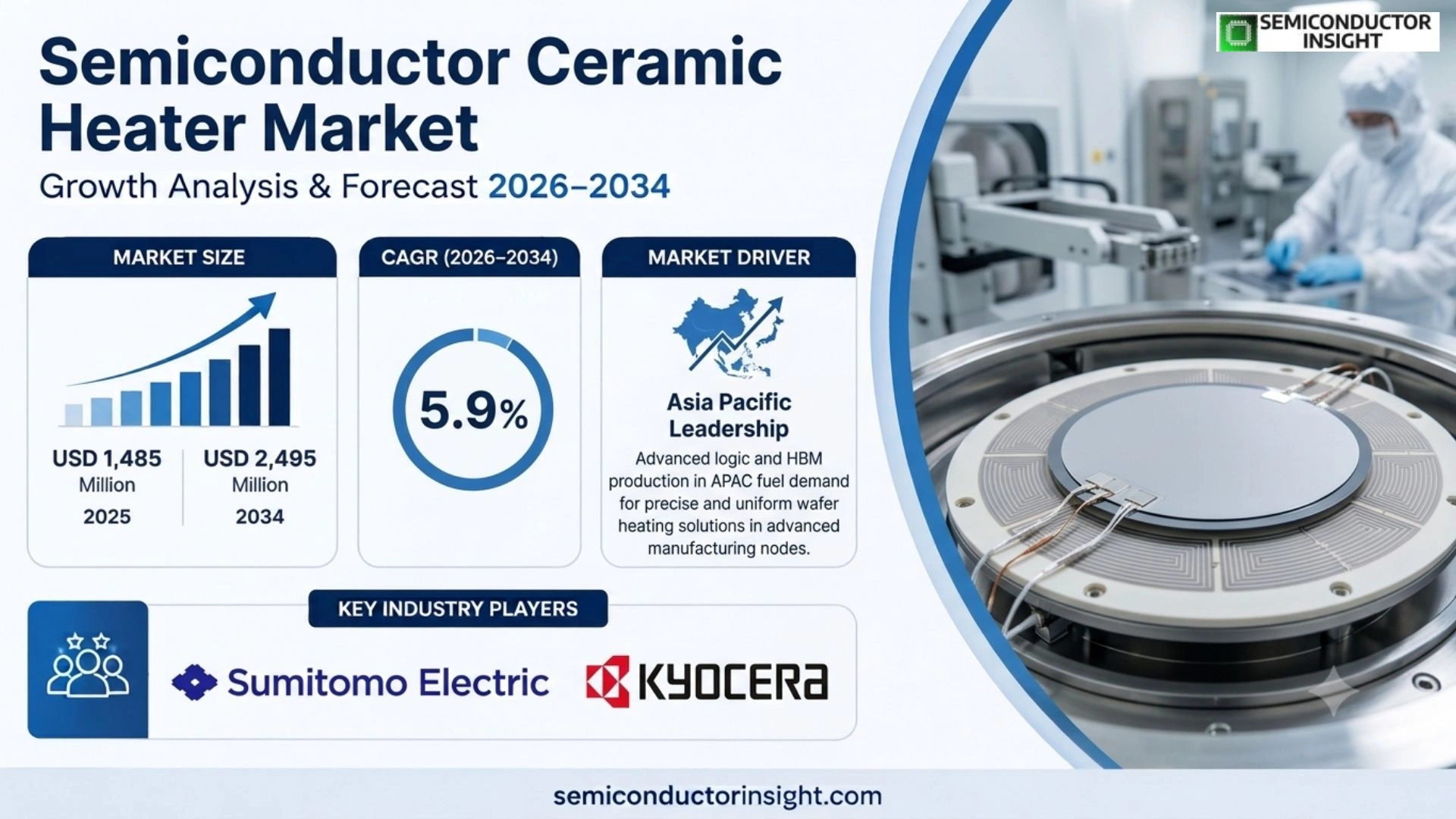Semiconductor Ceramic Heater Market Trends 2026