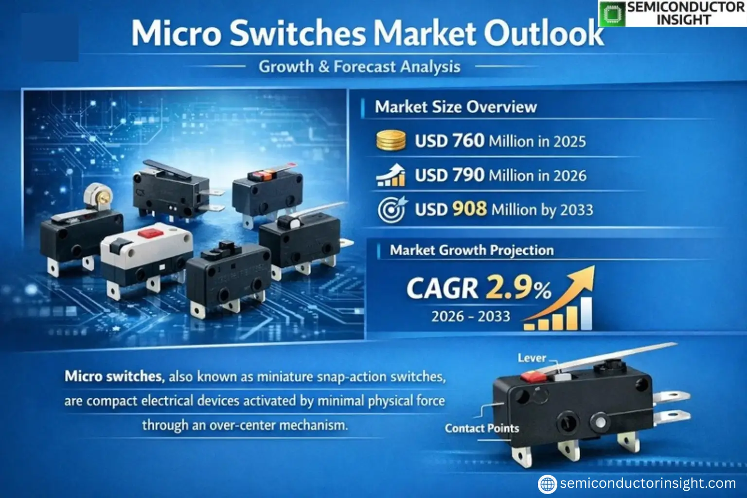 Xyz market size & forecast 