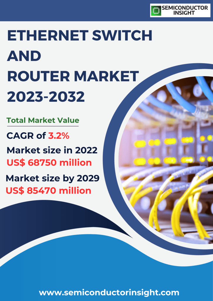 Ethernet Switch and Router Market Size, Emerging Trends, Technological Advancements, and Business Strategies 2023-2032