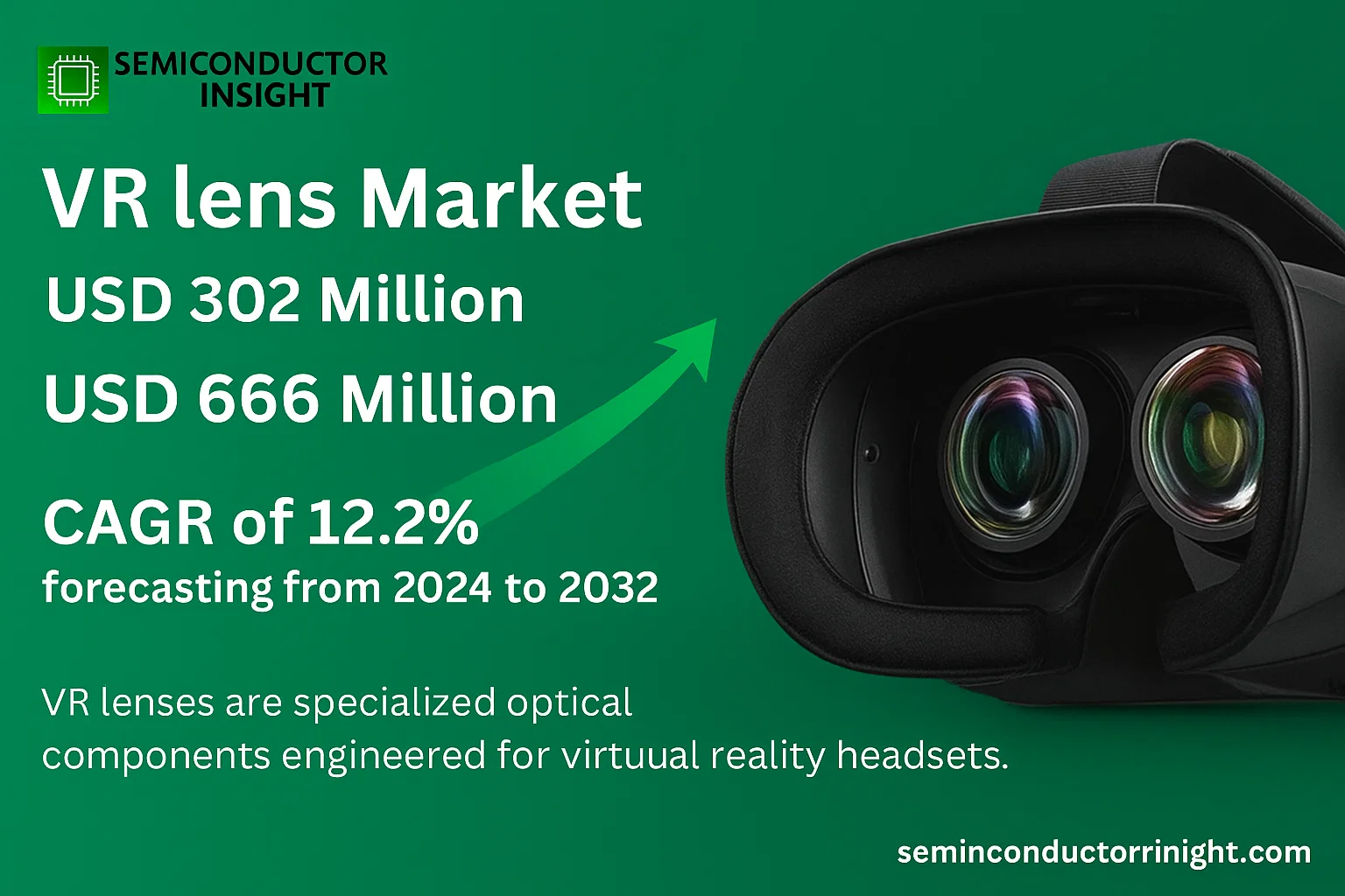 VR lens Market