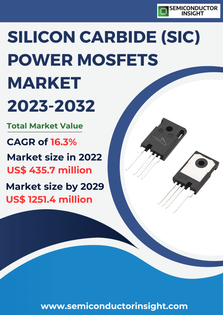 Silicon Carbide (SiC) Power MOSFETs Market Size, Emerging Trends, Technological Advancements, and Business Strategies 2023-2032