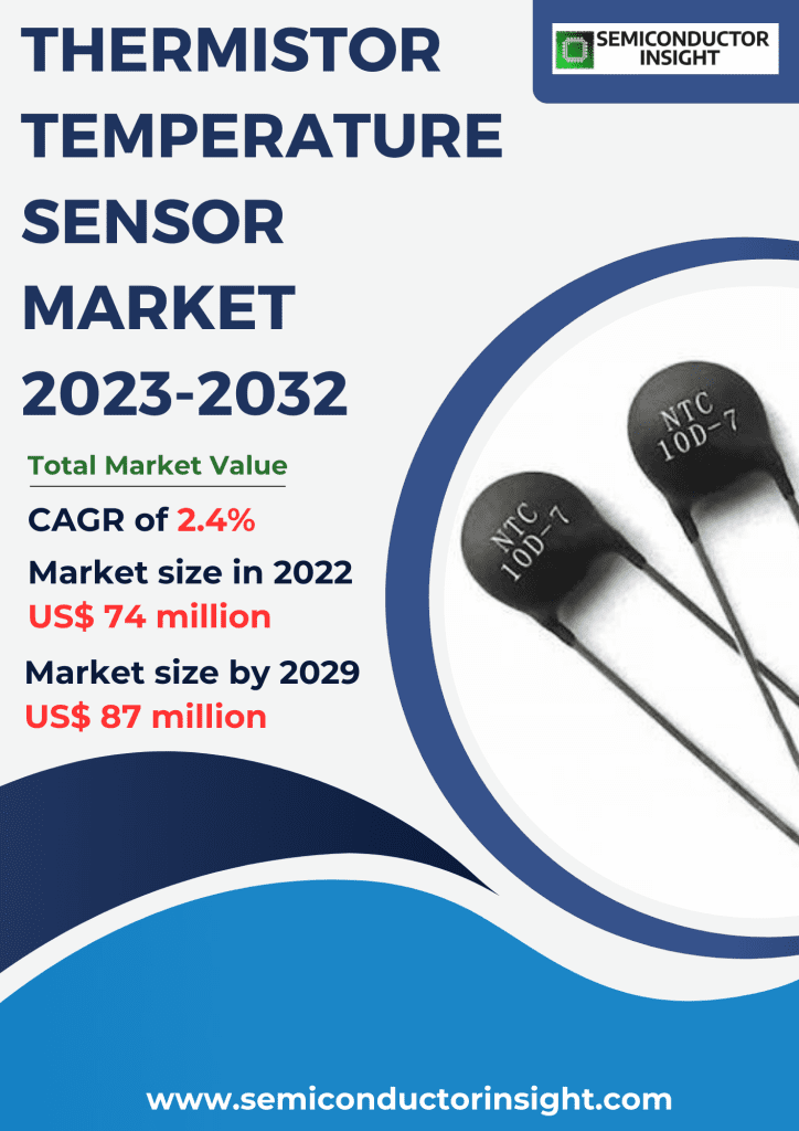 Thermistor Temperature Sensor Market Size, Emerging Trends, Technological Advancements, and Business Strategies 2023-2032