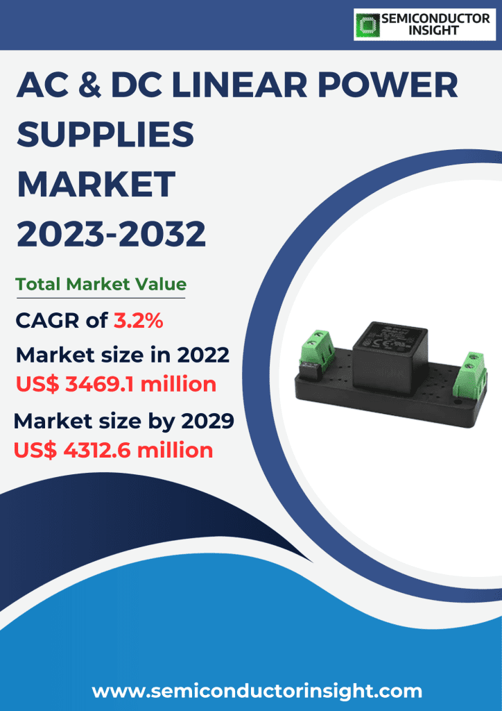 AC & DC Linear Power Supplies Market Size, Emerging Trends, Technological Advancements, and Business Strategies 2023-2032