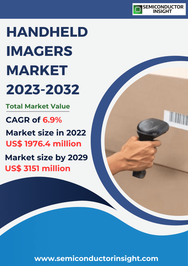 Handheld Imagers Market Size, Emerging Trends, Technological Advancements, and Business Strategies 2023-2032