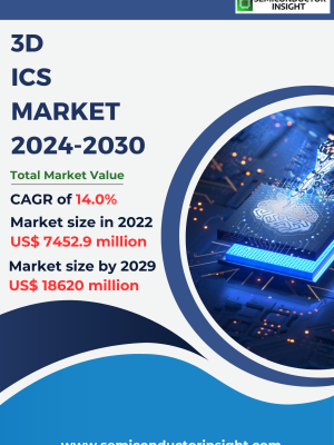 3D-Ics-Market