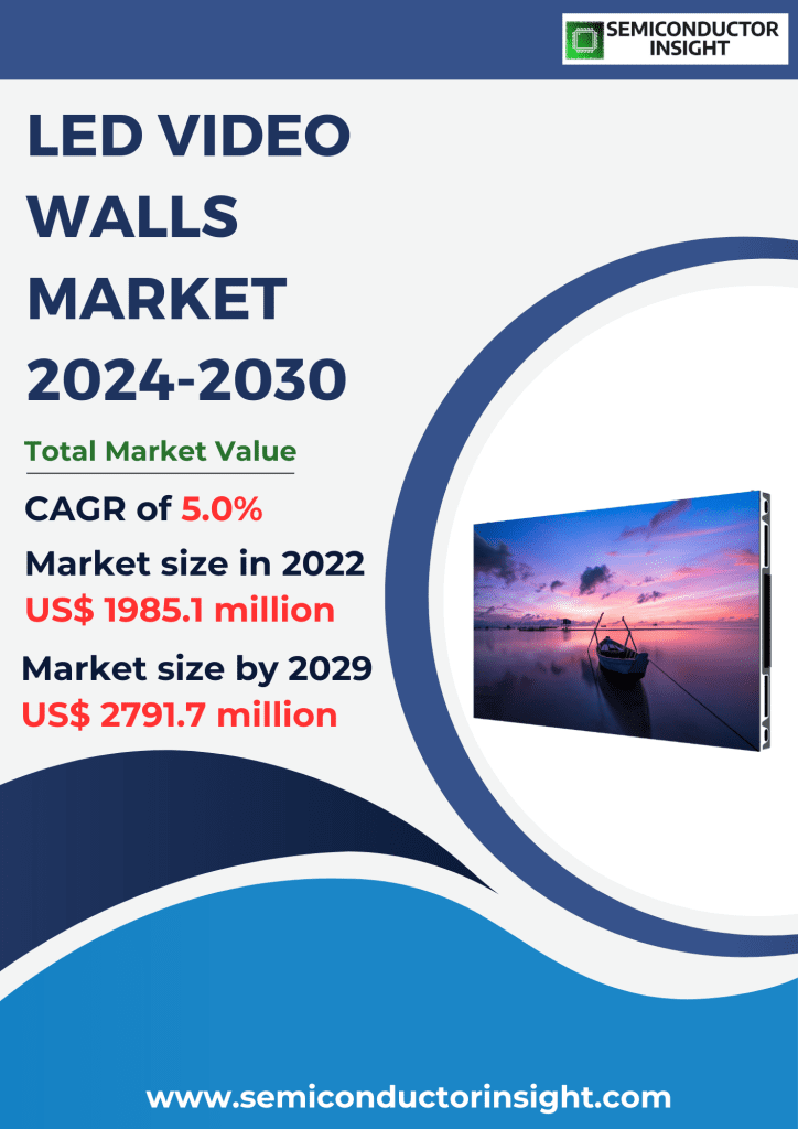 LED Video Walls Market Size, Emerging Trends, Technological Advancements, and Business Strategies 2024-2030