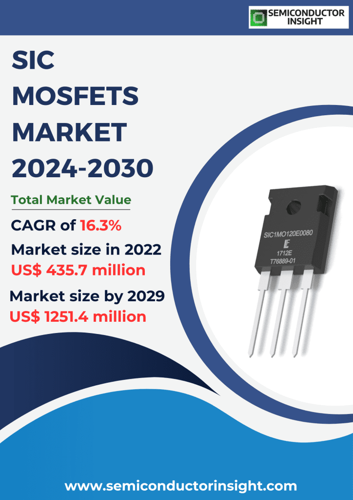 SiC MOSFETs Market Size, Emerging Trends, Technological Advancements, and Business Strategies 2024-2030