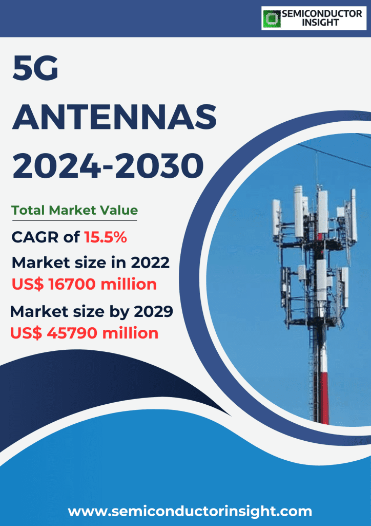 5G Antennas Market Size, Emerging Trends, Technological Advancements, and Business Strategies 2024-2030