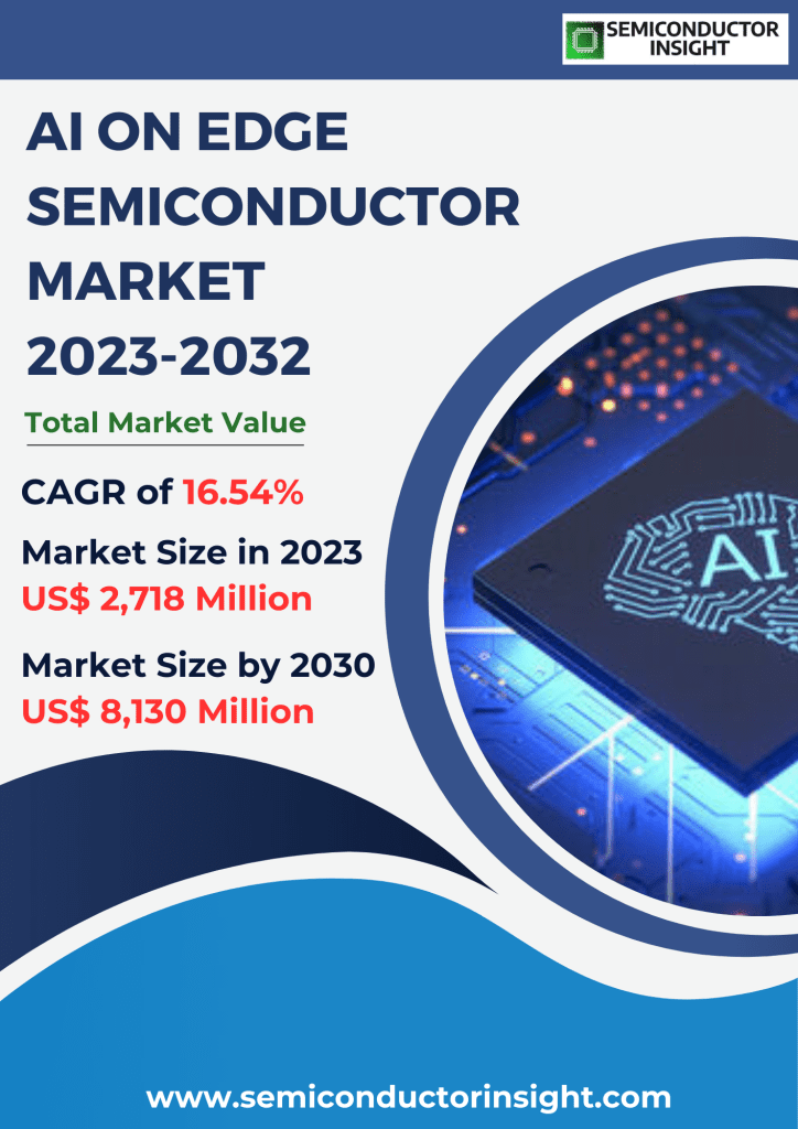 AI on EDGE Semiconductor Market Size, Emerging Trends, Technological Advancements, and Business Strategies 2023-2032