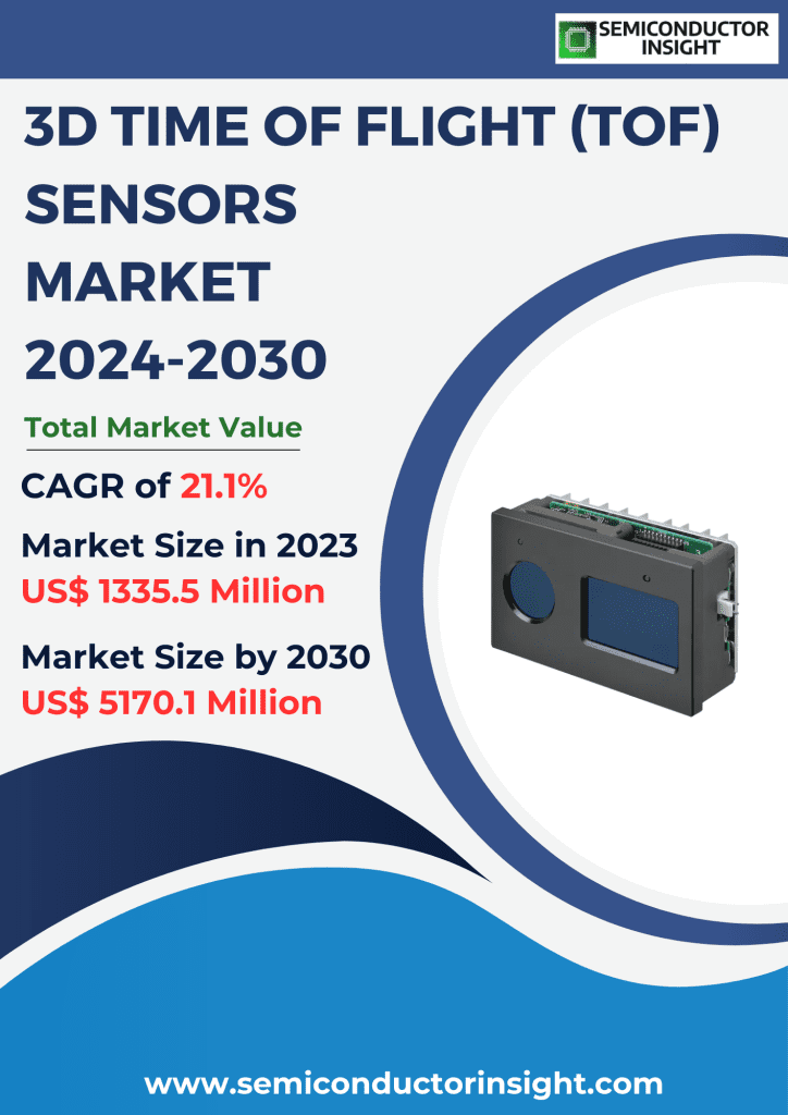 3D Time of flight (ToF) Sensors Market Emerging Trends, Technological Advancements, and Business Strategies 2024-2030