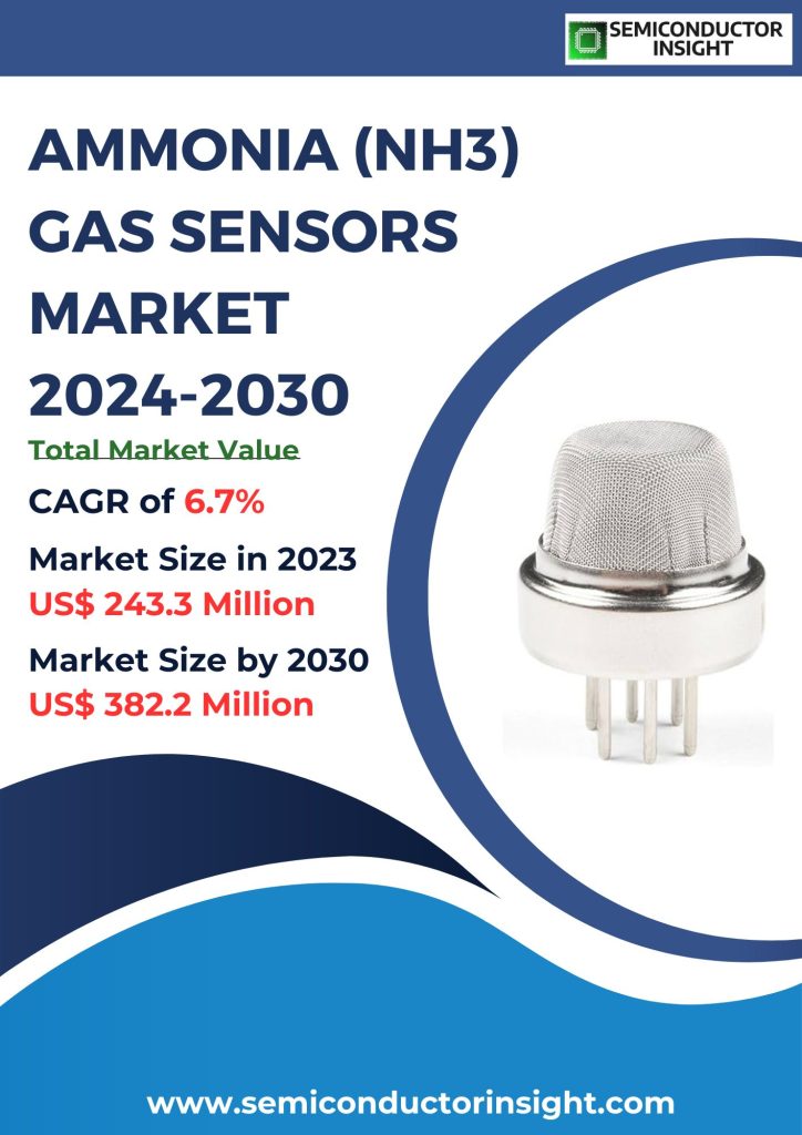 Ammonia (NH3) Gas Sensors Market Emerging Trends, Technological Advancements, and Business Strategies 2024-2030