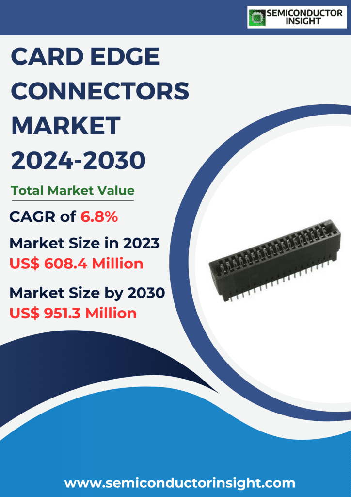 Card Edge Connectors Market Emerging Trends, Technological Advancements, and Business Strategies 2024-2030