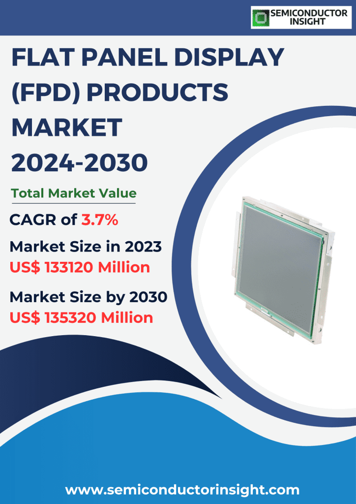 Flat Panel Display (FPD) Products Market Emerging Trends, Technological Advancements, and Business Strategies 2024-2030