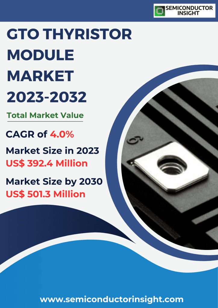 GTO Thyristor Module Market, Emerging Trends, Technological Advancements, and Business Strategies 2024-2030