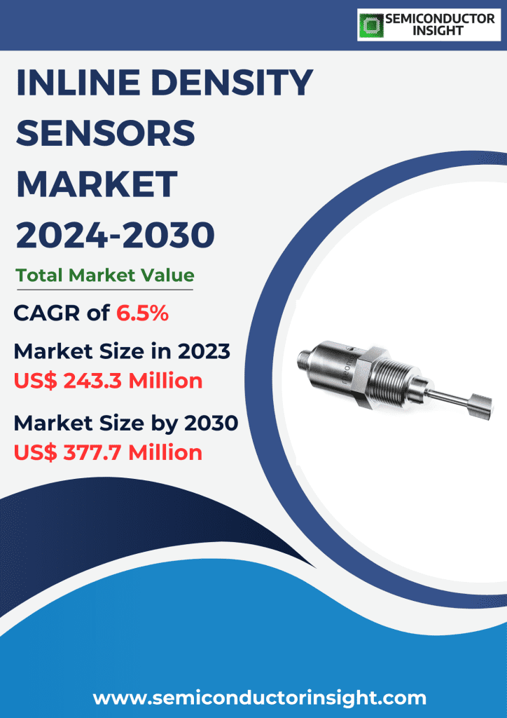 Inline Density Sensors Market Emerging Trends, Technological Advancements, and Business Strategies 2024-2030