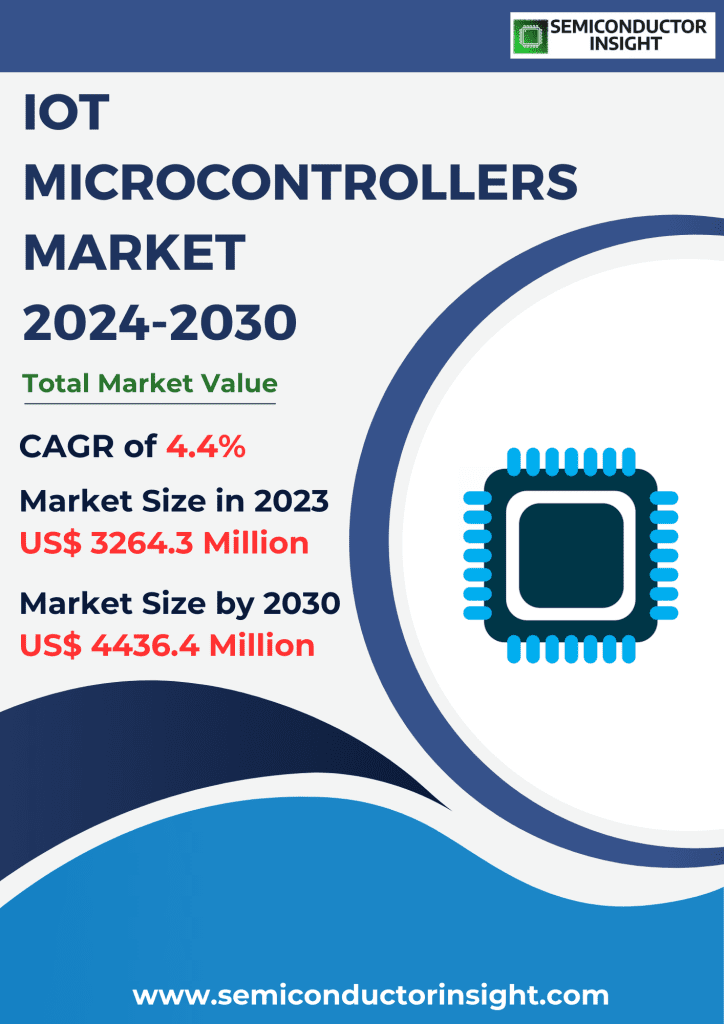 IoT Microcontrollers Market, Emerging Trends, Technological Advancements, and Business Strategies 2024-2030