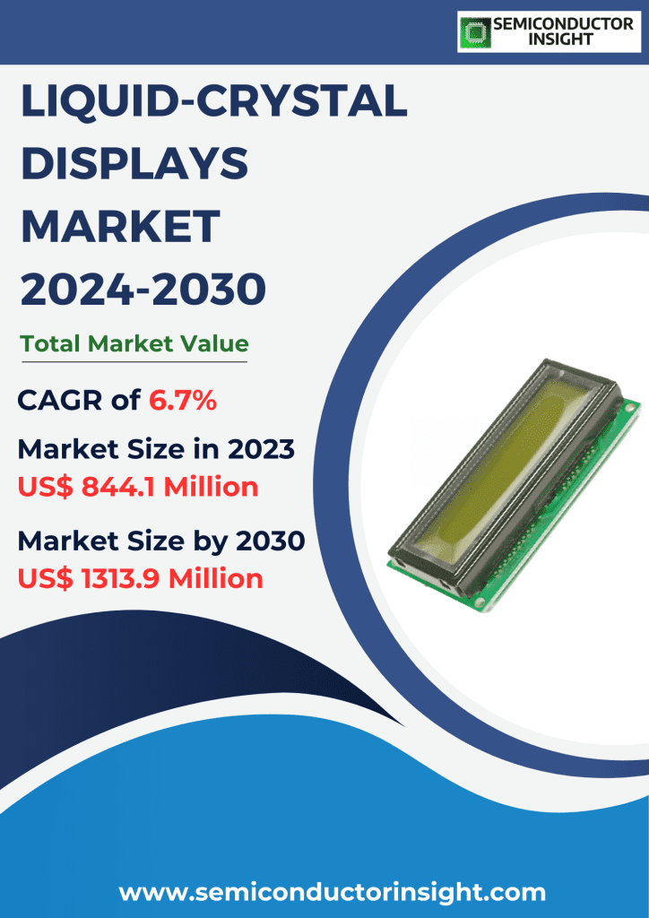 Liquid-Crystal Displays Market Emerging Trends, Technological Advancements, and Business Strategies 2024-2030