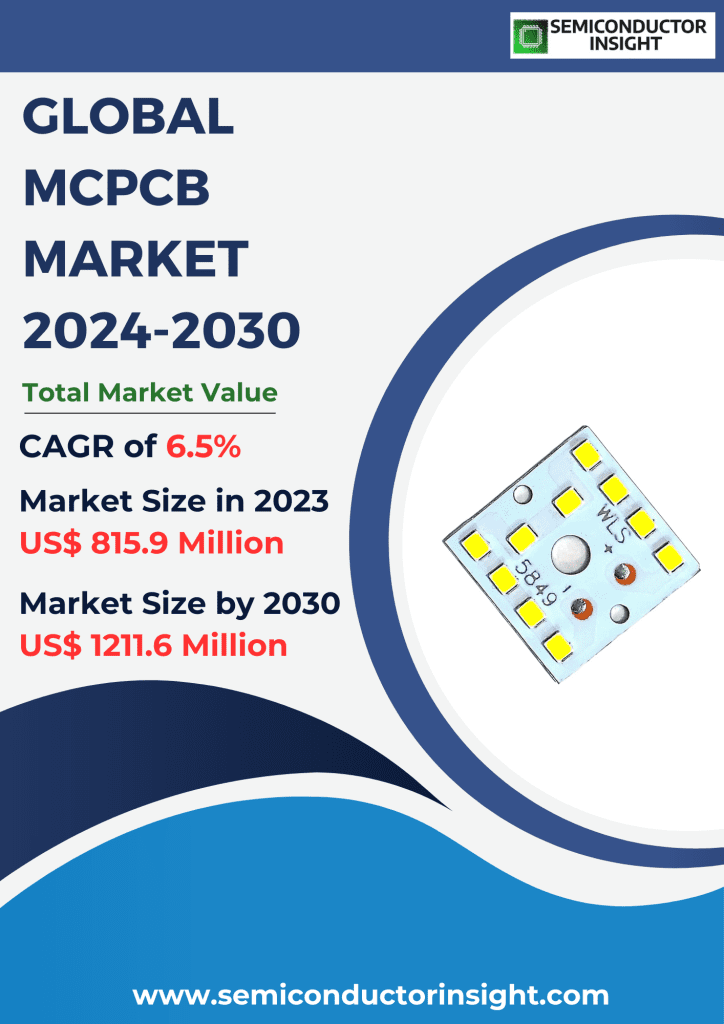 MCPCB Market Emerging Trends, Technological Advancements, and Business Strategies 2024-2030