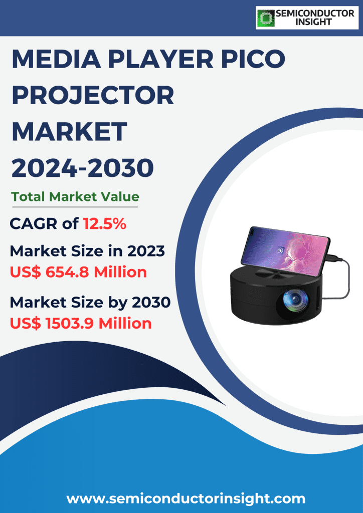 Media Player Pico Projector Market, Emerging Trends, Technological Advancements, and Business Strategies 2024-2030