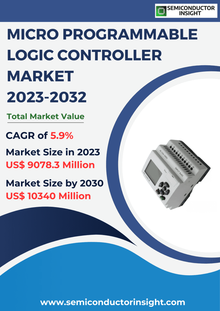 Micro Programmable Logic Controller Market Size, Emerging Trends, Technological Advancements, and Business Strategies 2023-2032