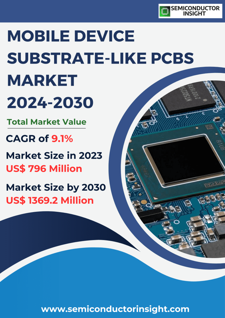 Mobile Device Substrate-Like PCBs Market Emerging Trends, Technological Advancements, and Business Strategies 2024-2030