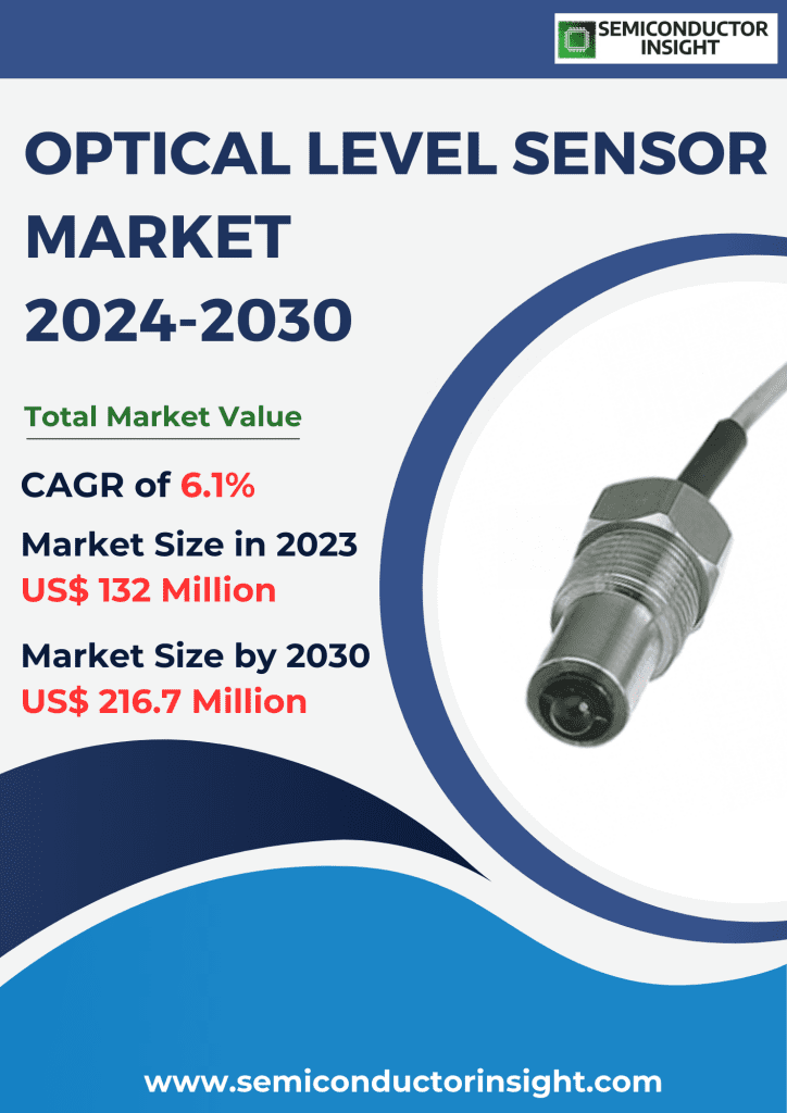Optical Level Sensor Market, Emerging Trends, Technological Advancements, and Business Strategies 2024-2030