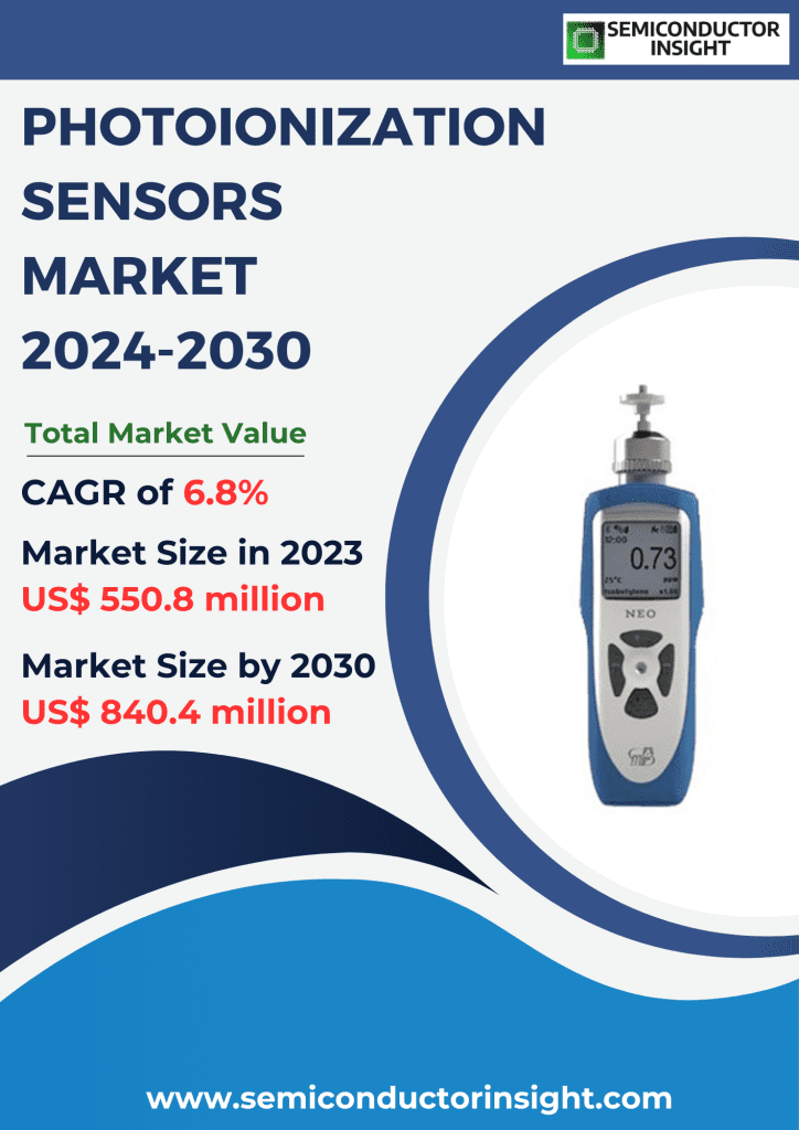 Photoionization Sensors Market Emerging Trends, Technological Advancements, and Business Strategies 2024-2030