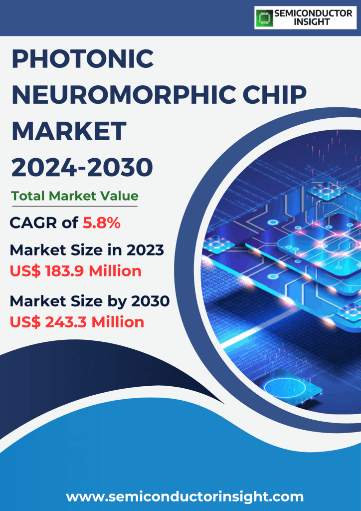 Photonic Neuromorphic Chip Market, Emerging Trends, Technological Advancements, and Business Strategies 2024-2030