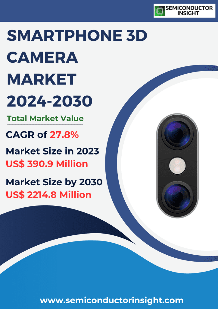 Smartphone 3D Camera Market, Emerging Trends, Technological Advancements, and Business Strategies 2024-2030