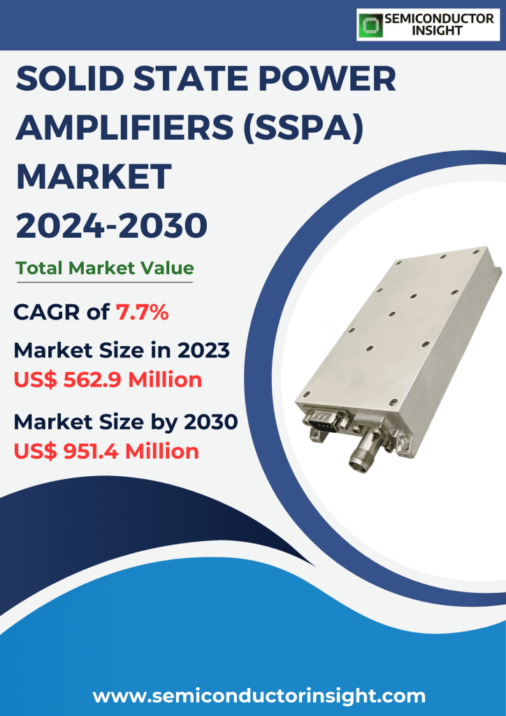 Solid State Power Amplifiers (SSPA) Market, Emerging Trends, Technological Advancements, and Business Strategies 2024-2030