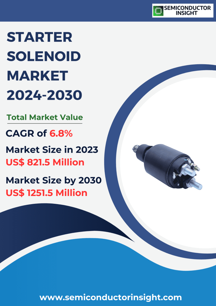 Starter Solenoid Market Emerging Trends, Technological Advancements, and Business Strategies 2024-2030