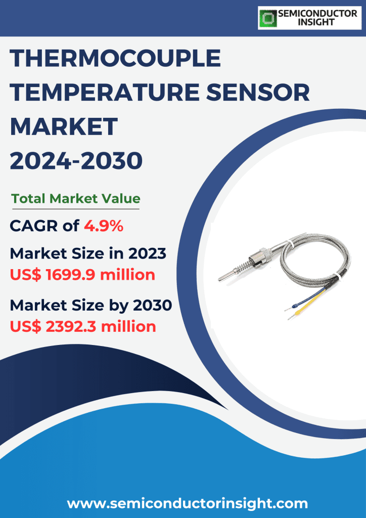 Thermocouple Temperature Sensor Market, Emerging Trends, Technological Advancements, and Business Strategies 2024-2030