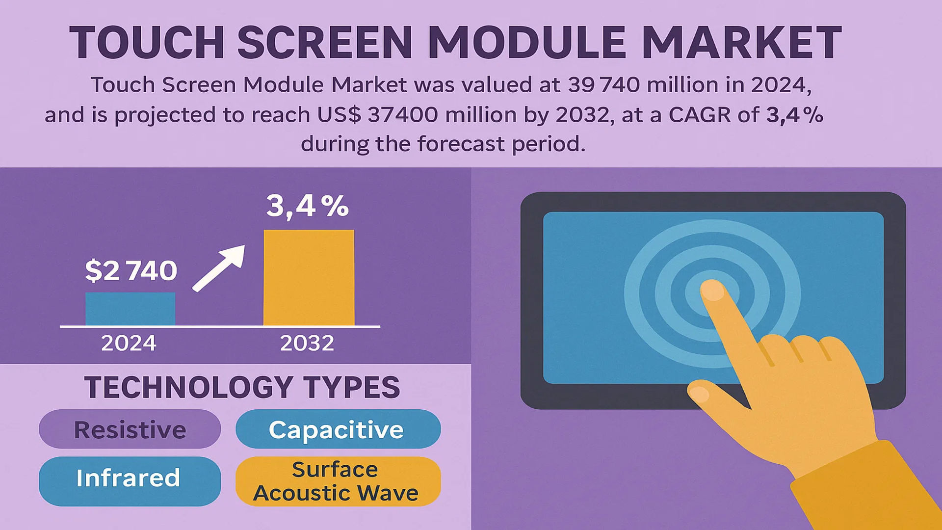 Touch Screen Module Market