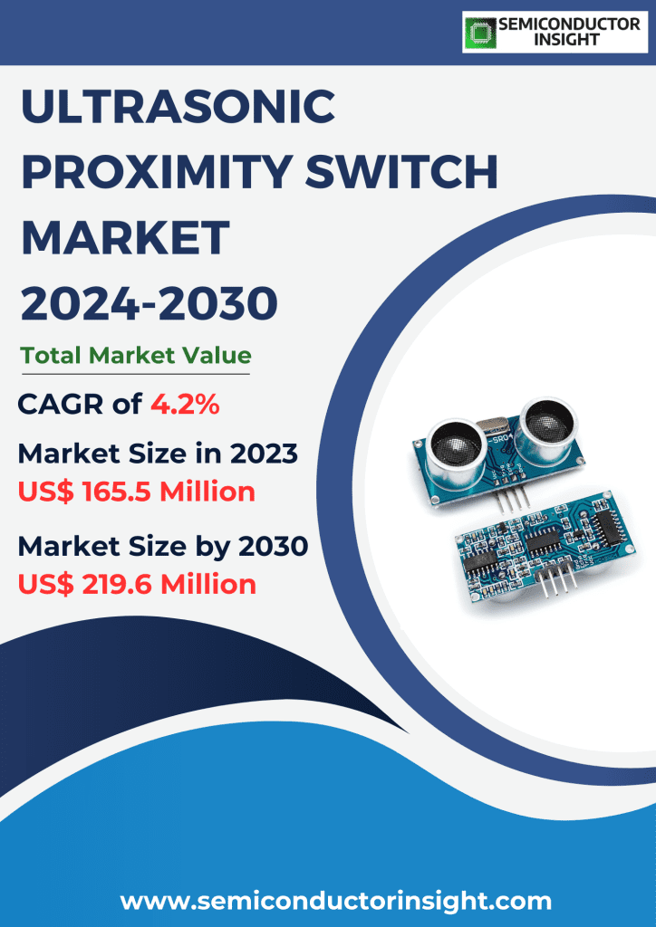 Ultrasonic Proximity Switch Market, Emerging Trends, Technological Advancements, and Business Strategies 2024-2030