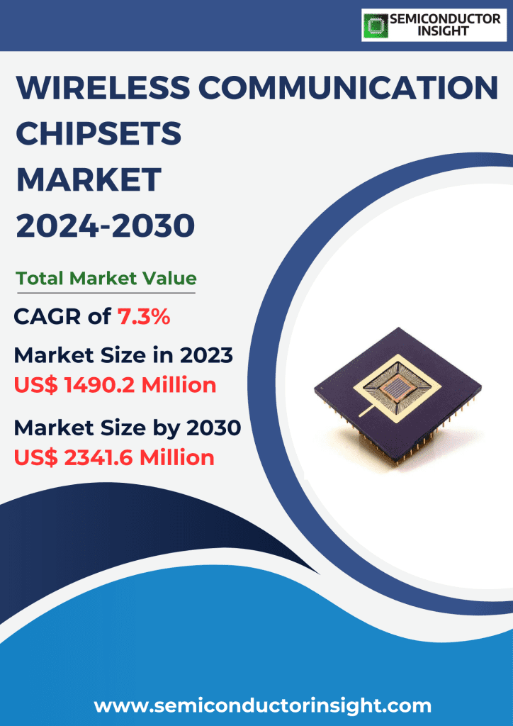 Wireless Communication Chipsets Market Emerging Trends, Technological Advancements, and Business Strategies 2024-2030
