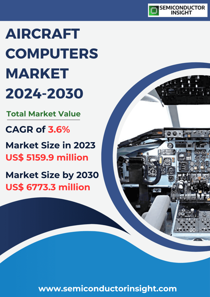 Aircraft Computers Market Emerging Trends, Technological Advancements, and Business Strategies 2024-2030