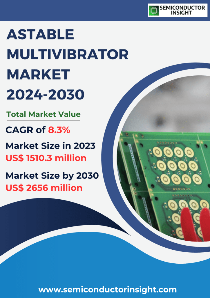 Astable Multivibrator Market, Emerging Trends, Technological Advancements, and Business Strategies 2024-2030