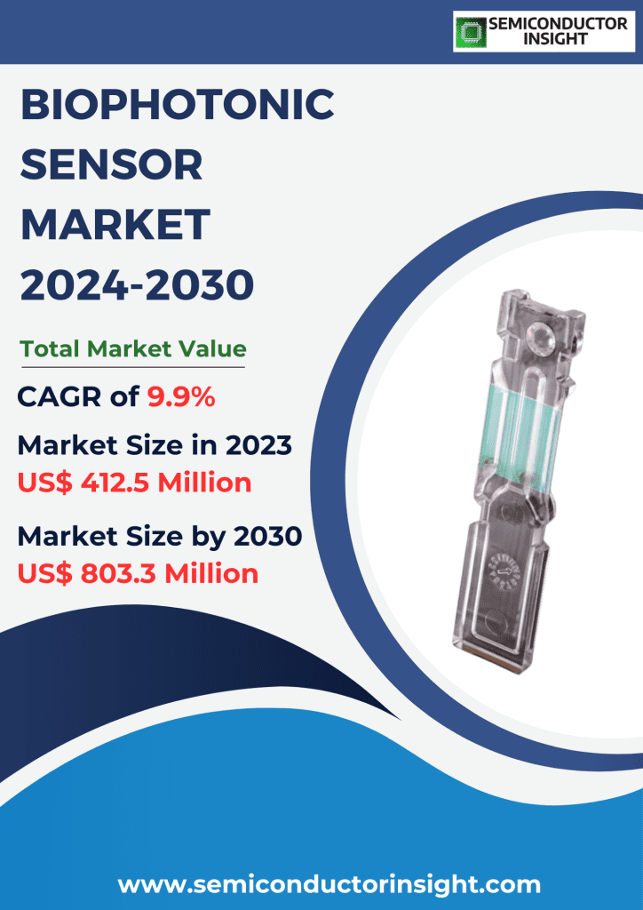 Biophotonic Sensor Market, Emerging Trends, Technological Advancements, and Business Strategies 2024-2030