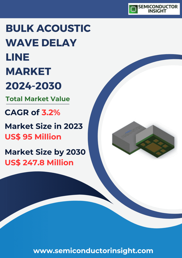 Bulk Acoustic Wave Delay Line Market, Emerging Trends, Technological Advancements, and Business Strategies 2024-2030