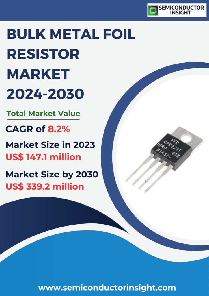 Bulk Metal Foil Resistor Market, Emerging Trends, Technological Advancements, and Business Strategies 2024-2030