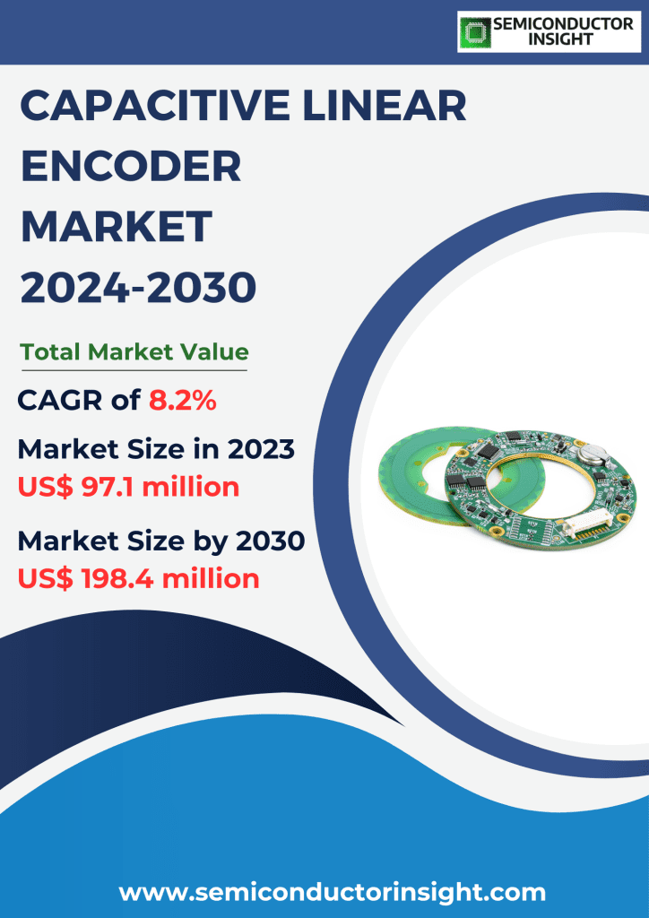 Capacitive Linear Encoder Market, Size, Share, Trends, Market Growth and Business Strategies 2025-2032