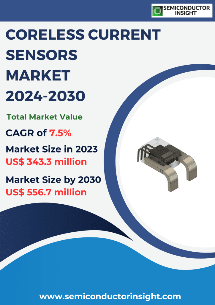 Coreless Current Sensors Market