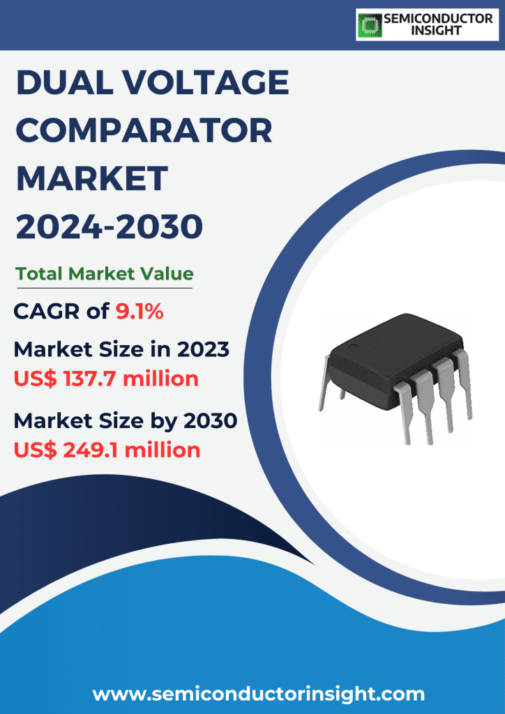 Dual Voltage Comparator Market, Emerging Trends, Technological Advancements, and Business Strategies 2024-2030