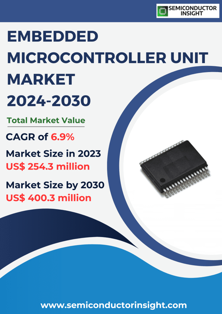 Embedded Microcontroller Unit Market, Emerging Trends, Technological Advancements, and Business Strategies 2024-2030