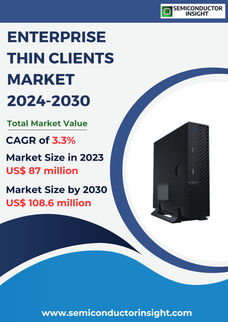 Enterprise Thin Clients Market, Emerging Trends, Technological Advancements, and Business Strategies 2024-2030