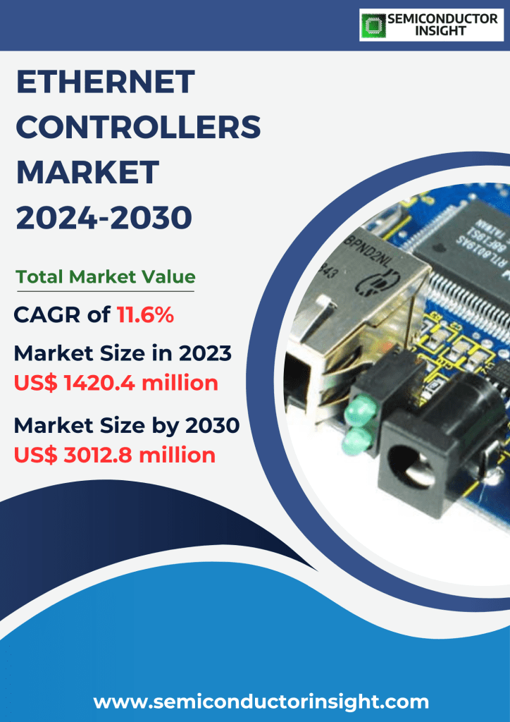 Ethernet Controllers Market, Emerging Trends, Technological Advancements, and Business Strategies 2024-2030
