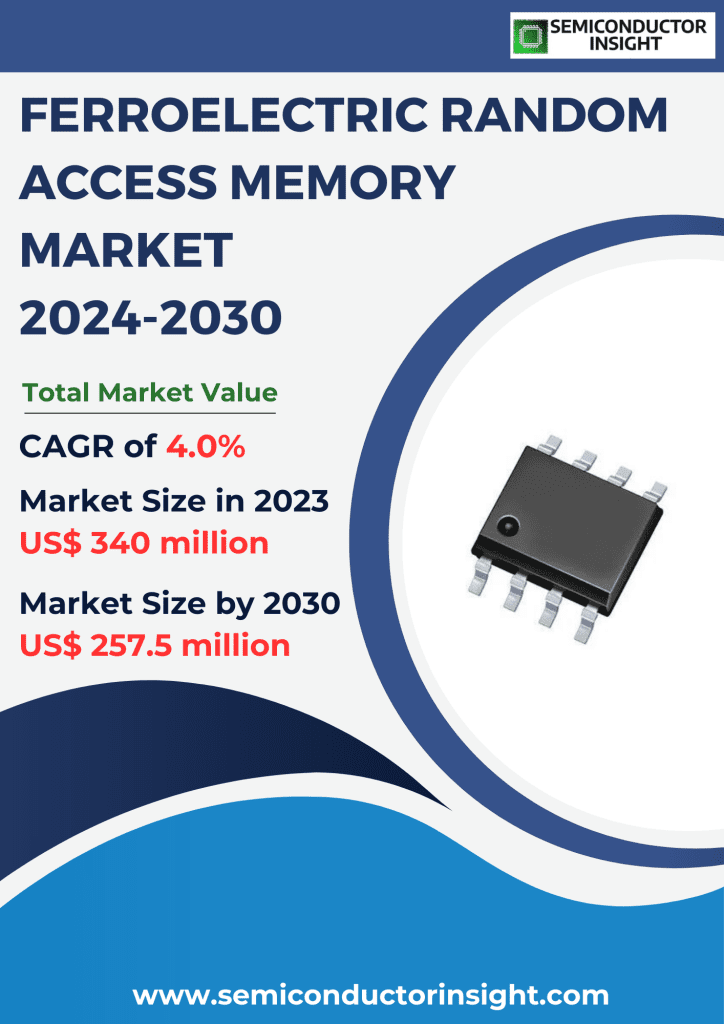 Ferroelectric Random Access Memory Market, Emerging Trends, Technological Advancements, and Business Strategies 2024-2030