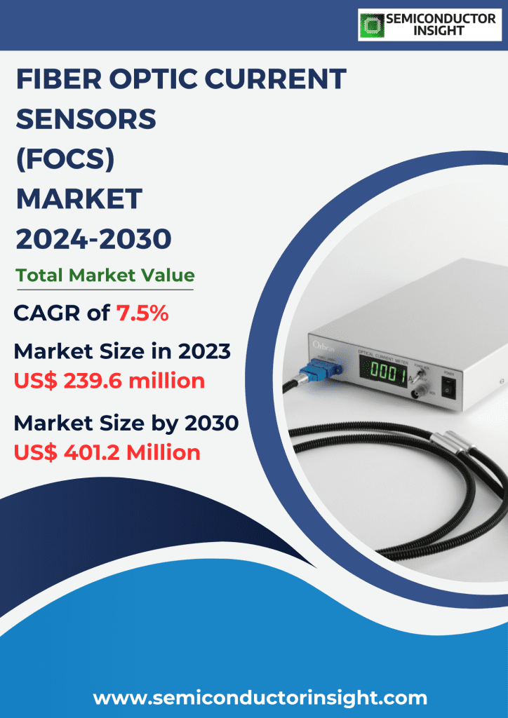 Fiber Optic Current Sensors (FOCS) Market Emerging Trends, Technological Advancements, and Business Strategies 2024-2030